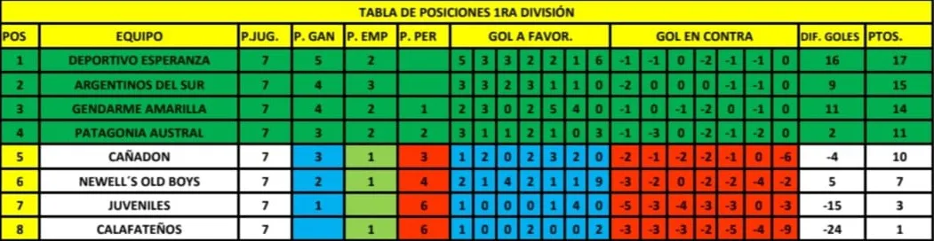 Primera División Clausura 2023 Final