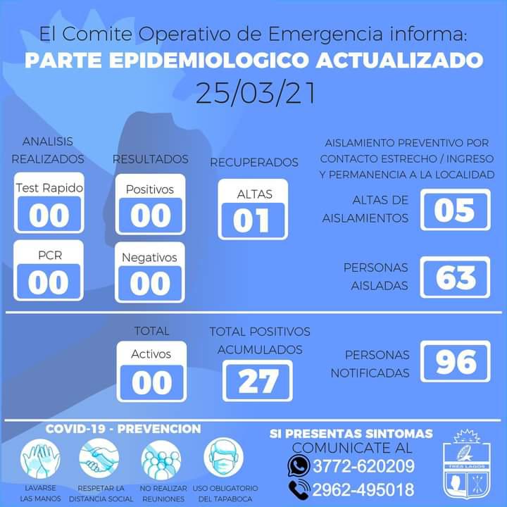 Parte Epidemiologico Tres Lagos