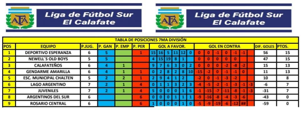 Tabla de 7ma