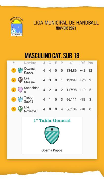 Handball Masculino Tabla sub 18