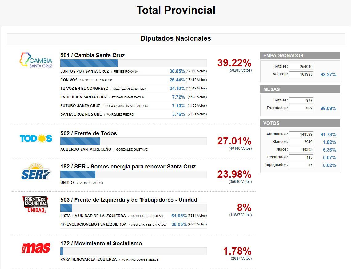 resultados Santa Cruz