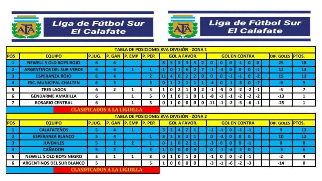 Tabla de Posiciones 8va División octubre 2022