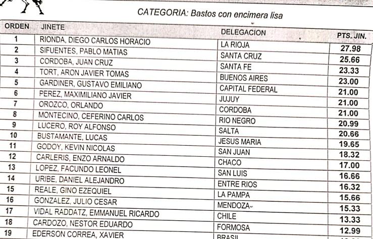 Bastos con Encimera acumulado 4 fechas 2023