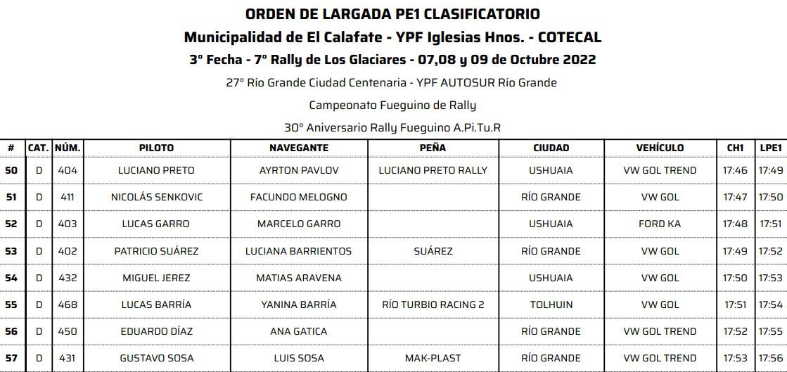 Clasificatorio Largada 7