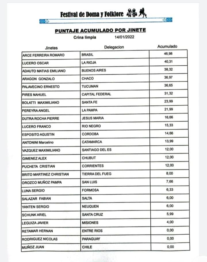 Crina Limpia Acumulado 13 de enero 2022