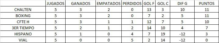 Hockey Pista Mamis Tabla de Posiciones Mayo 2022