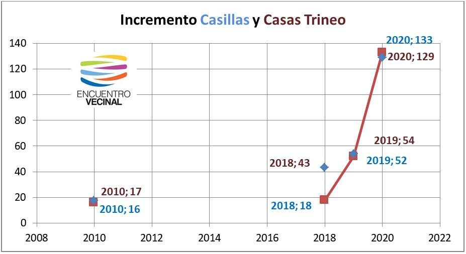 casillas y casas trineo