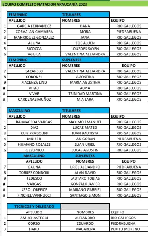 Araucania 2023 listado
