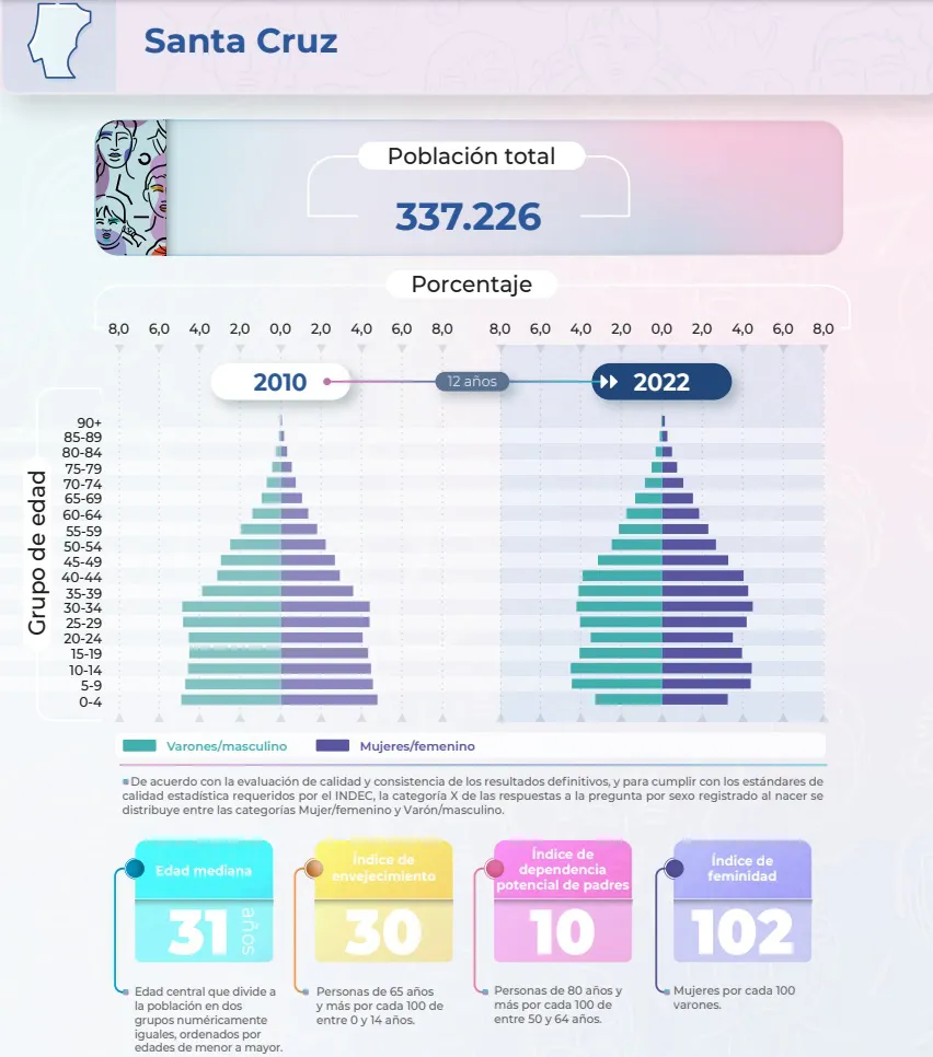poblacion censo 2022a