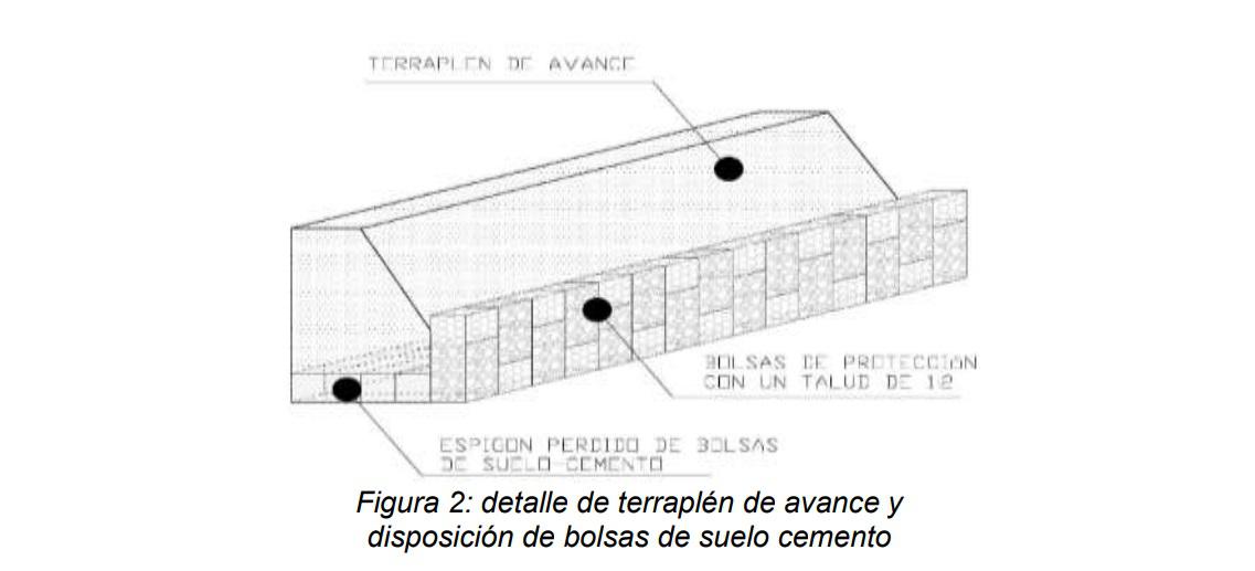 Puente La leona grafico
