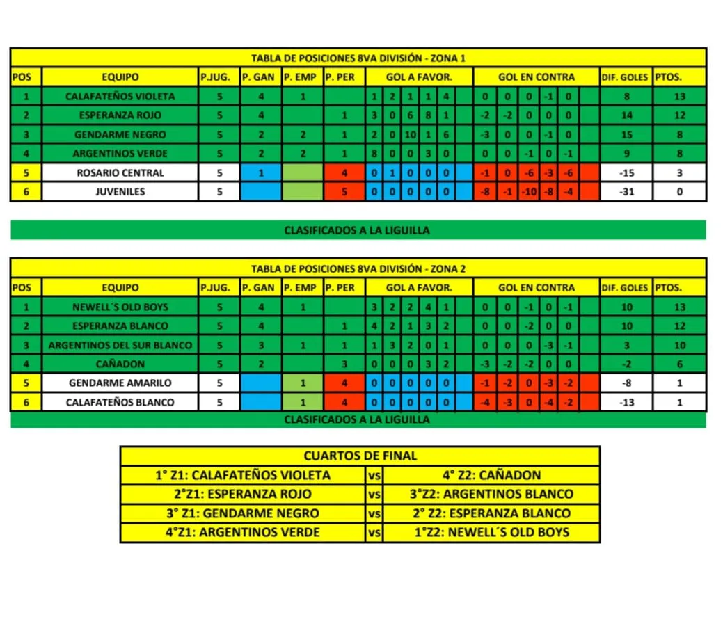 8va División Tablas clausura 2023