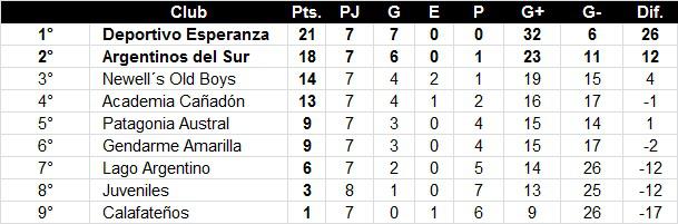 Futbol Primera División 8va Fecha Apertura 2022