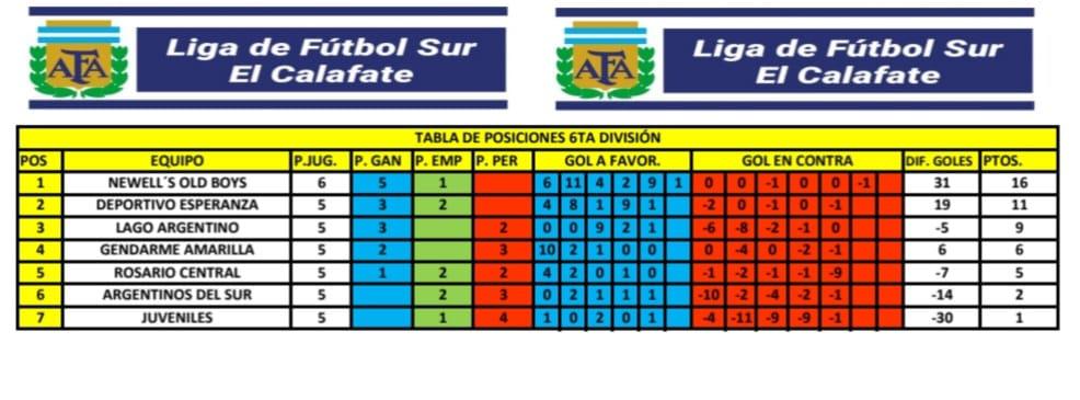 Tabla de 6ta