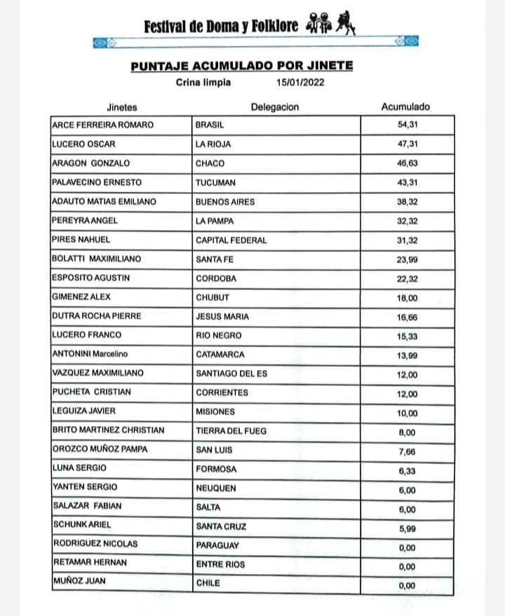 Crina Limpia Puntaje Acumulado 14 de enero