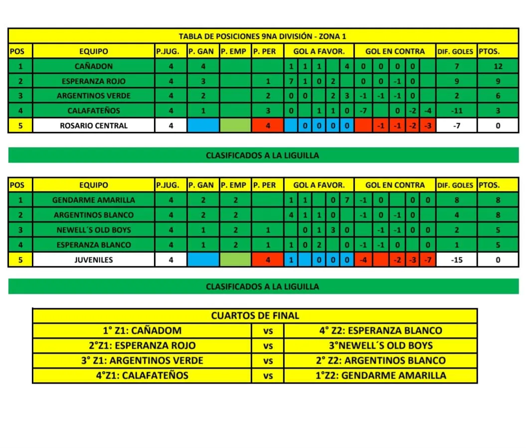 9na División Tablas de Posiciones Clausura 2023