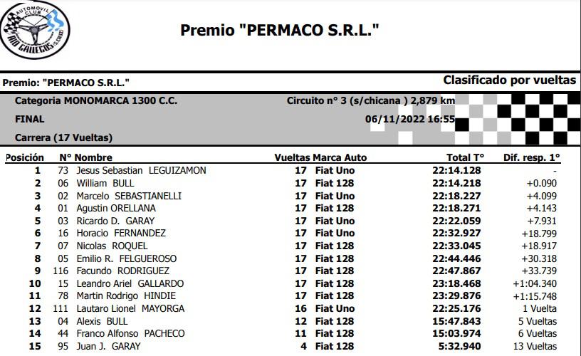 Monomarca 1300cc Final