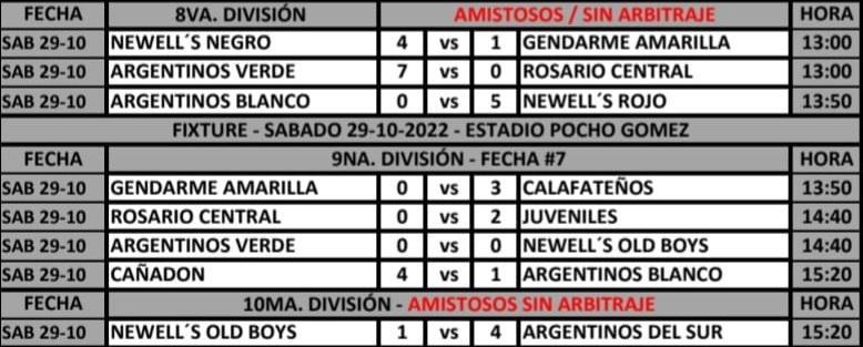 Resultados 8va y 9na División