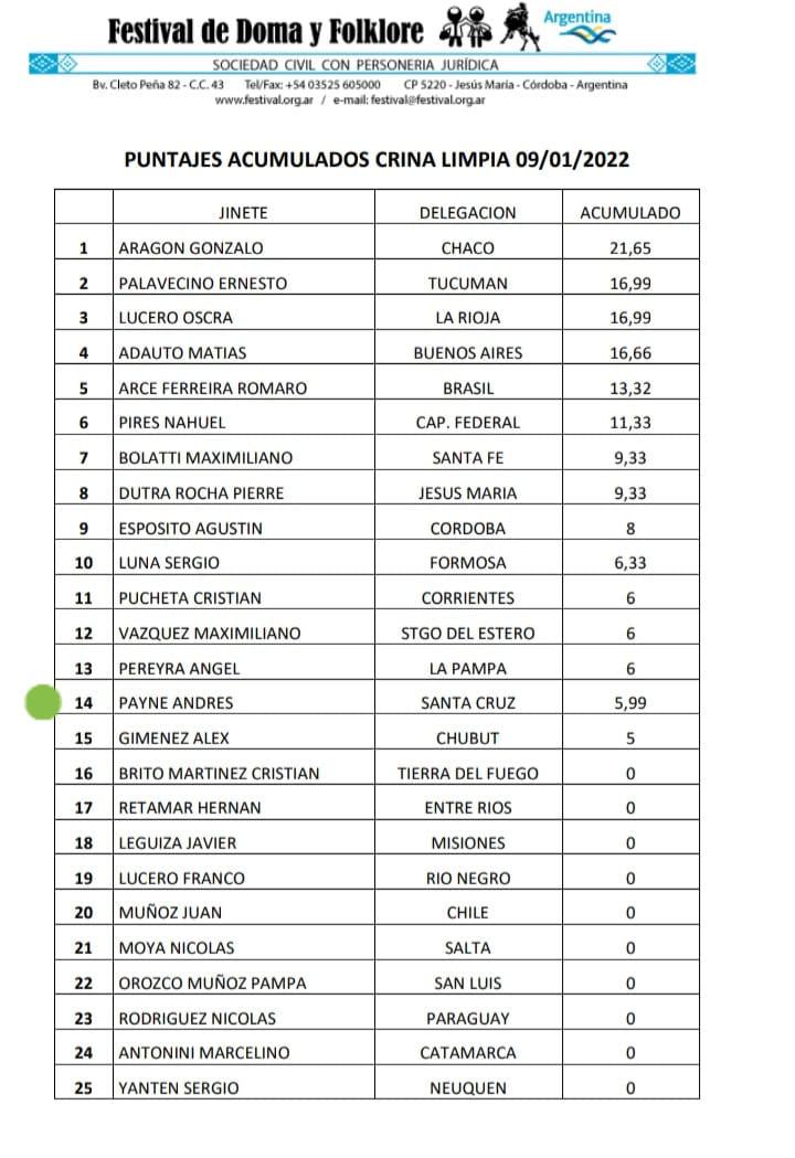 Crina Limpia Acumulado 9 de enero