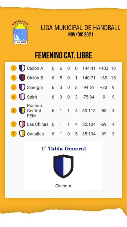 Handball Tabla Mujeres Mayores