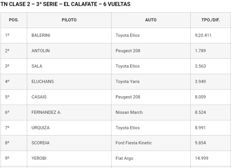 TN Clase 2 Serie 3