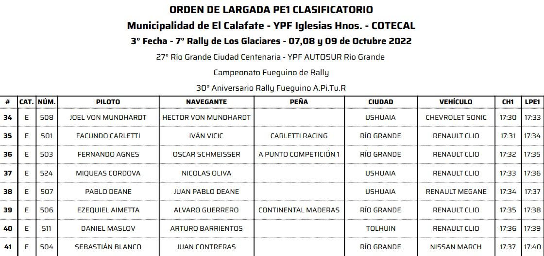 Clasificatorio Largada 5