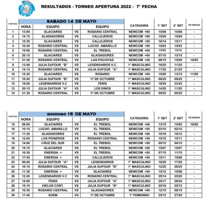 Voley - Newcom Resultados 14 de mayo