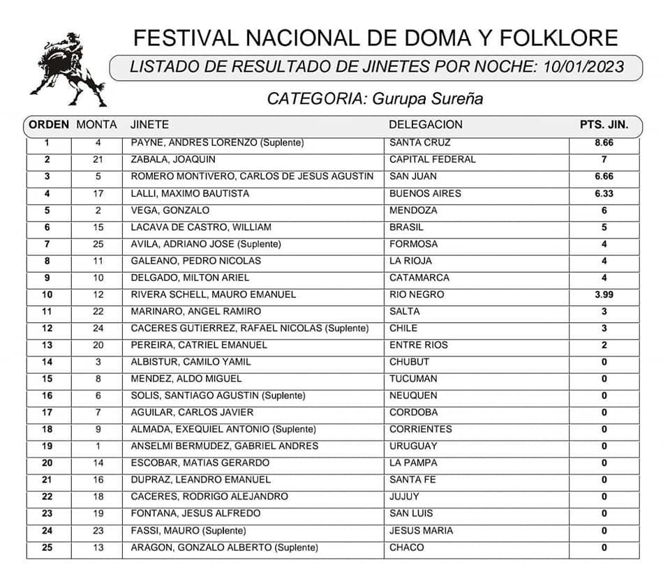 Gurupa Sureña 5ta Noche 2023