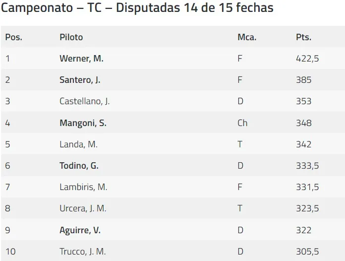 TC Campeonato Completo 2023