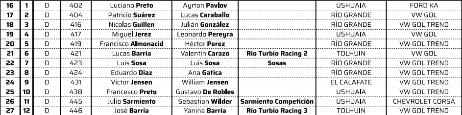 Rally Fueguino Clase D