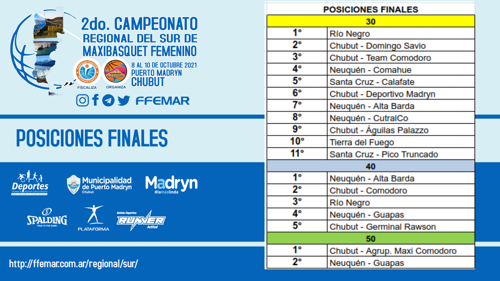 Posiciones Maxi Basquet