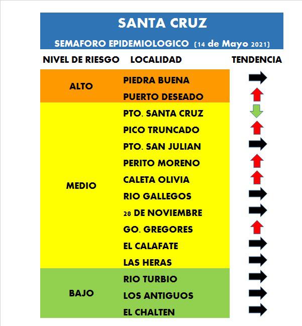 semaforo epidemiologico
