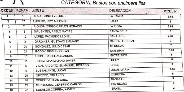 Bastos con Encimera 4ta fecha