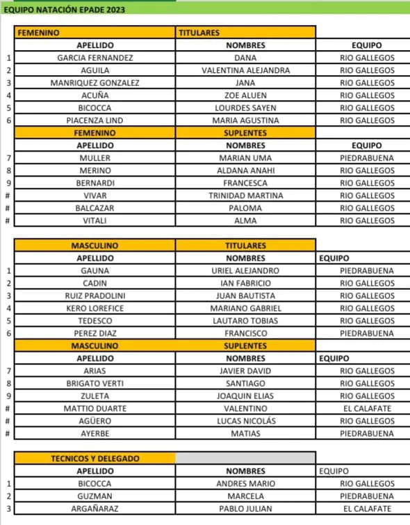 EPADE Natación Lista 2023