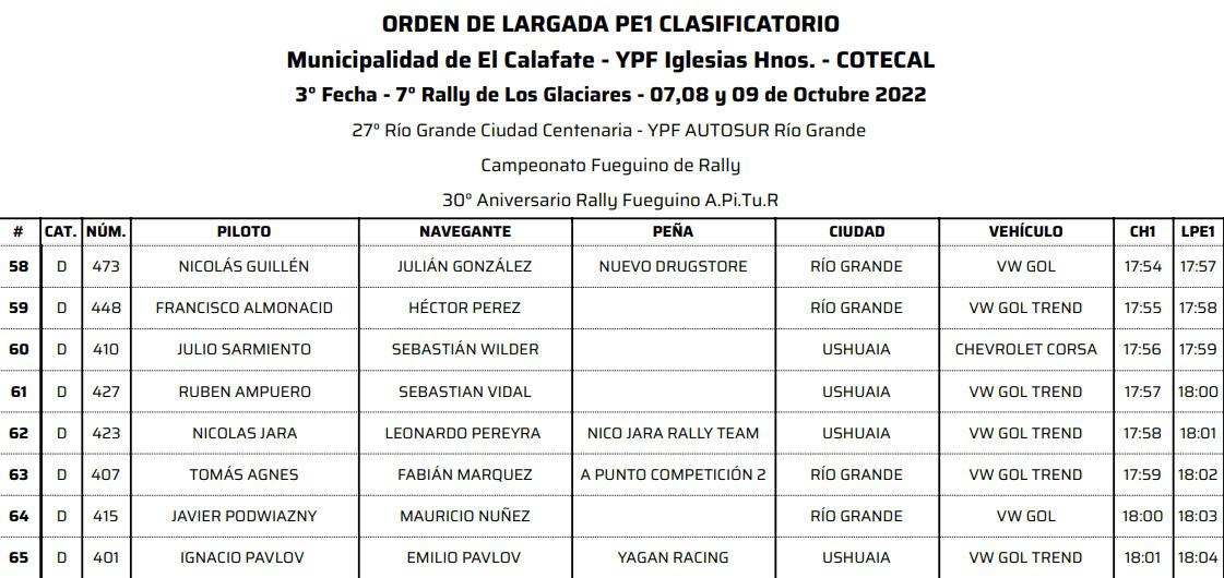 Clasificatorio Largada 8