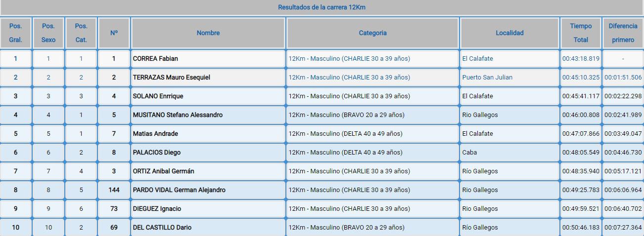 55 Heroes de Malvinas General