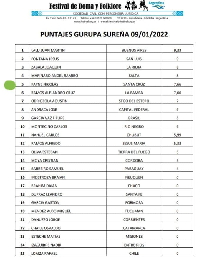 Gurupa Sureña Puntaje 9 de enero