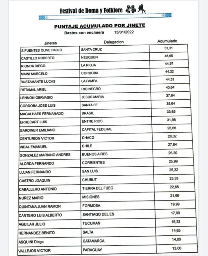 Bastos con Encimera Acumulado 12 de enero