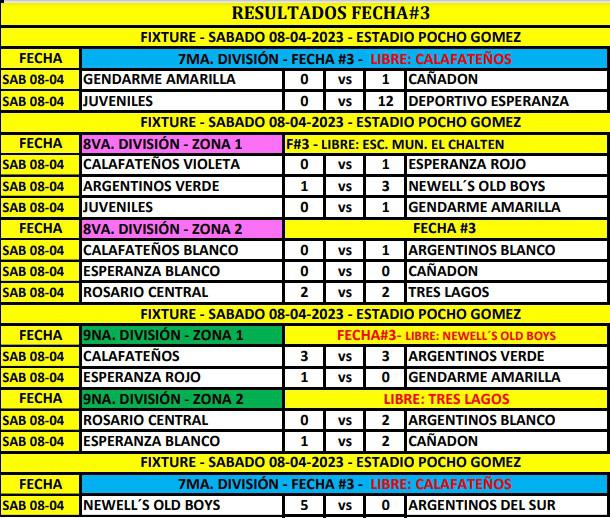 Fútbol Inferiores 3era fecha abril 2023