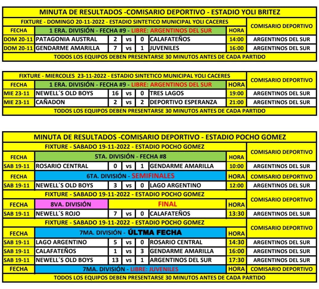 Futbol resultados fin de semana