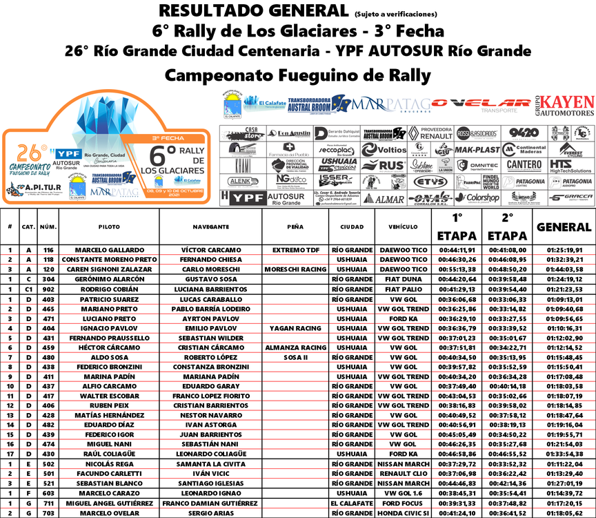 RESULTADOS RALLY DE LOS GLACIARES GRAL CATEGORÍAS EXTRAOFICIAL SUJETO A VERIFICACIONES (2)