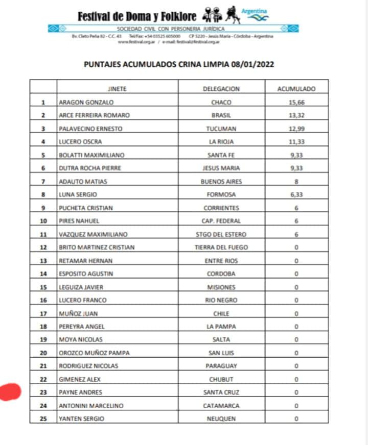 Crina Limpia Acumulado 8 de enero 2022