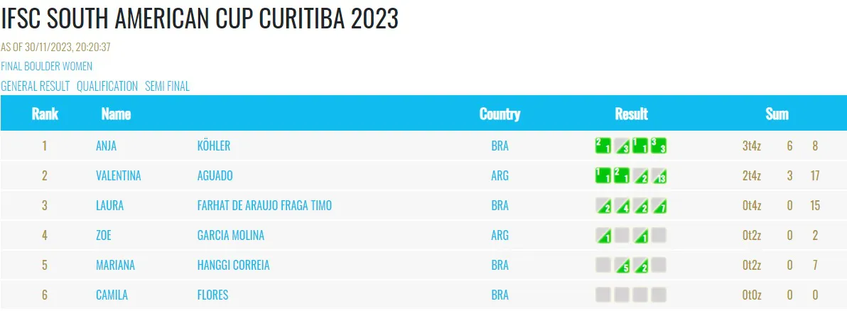 Final boulder femenina curitiba 2023
