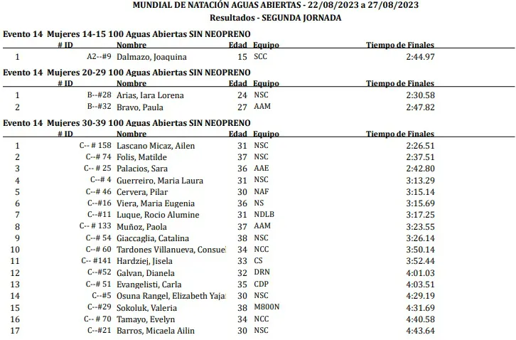 Natacion Copa del Mundo aguas abiertas 100 metros mujeres sin neopreno