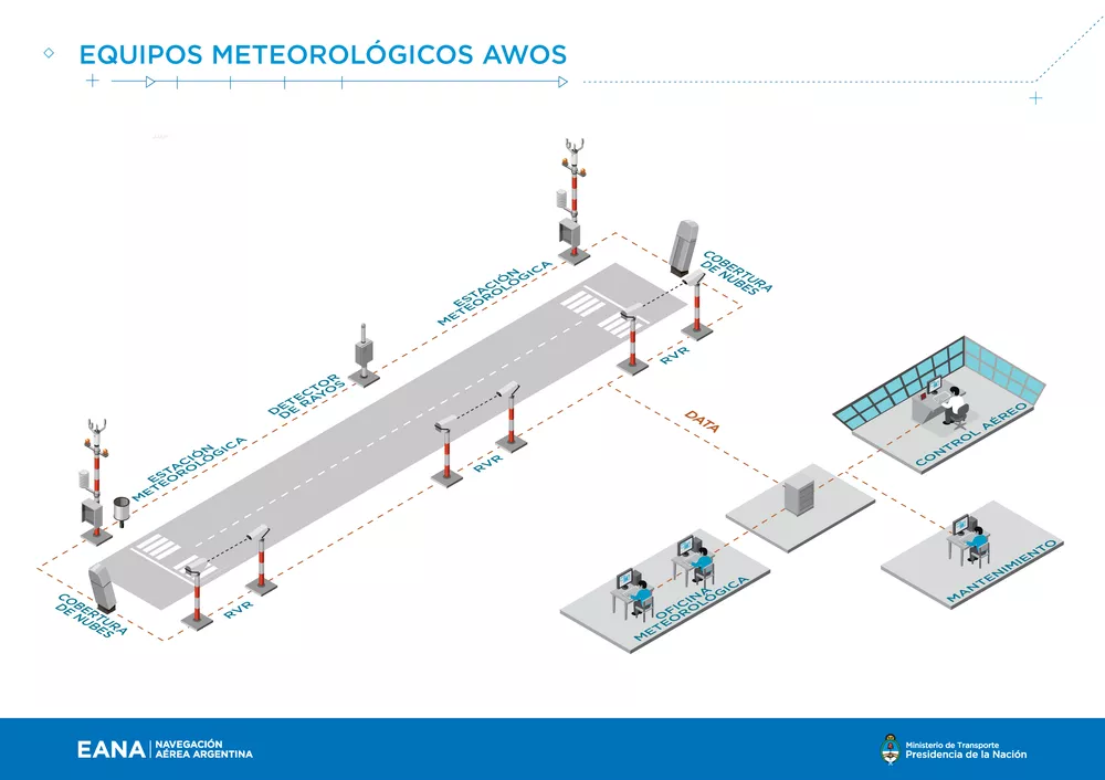 EANA-infografia-AWOS