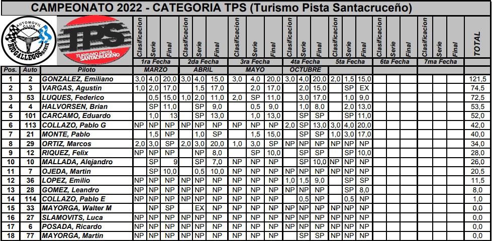 Automovilismo TPS Campeonato 6ta Fecha 