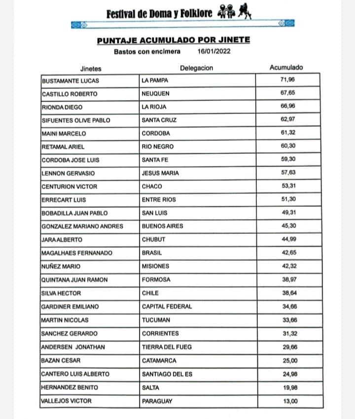 Bastos con Encimera Acumulado 15 de enero