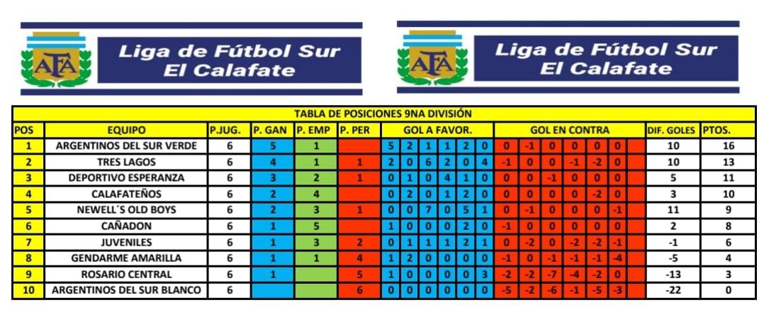 Tabla de Posiciones 9na división octubre 2022