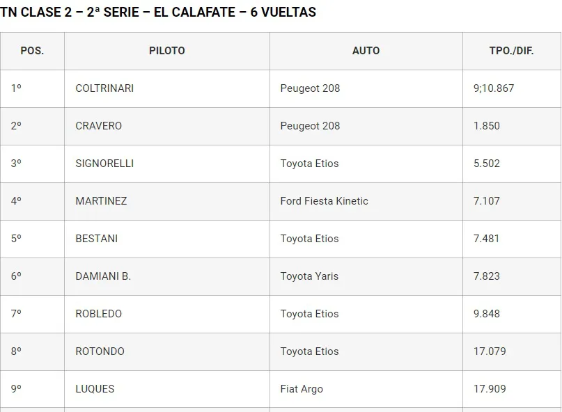 TN Clase 2 Serie 2 2023