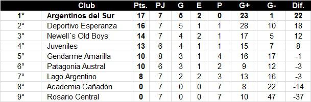 Futbol de Primera 8va fecha Primera División 2021