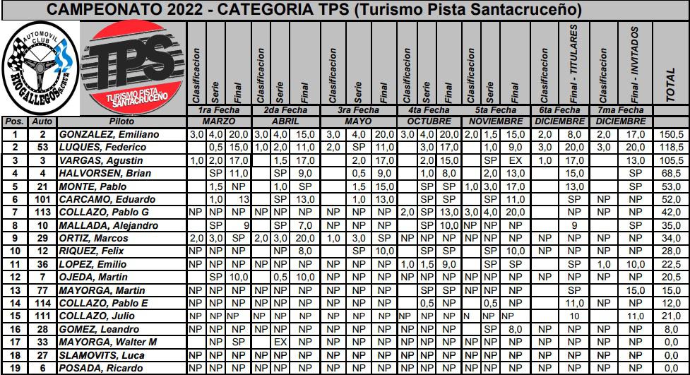 TPSCampeonato Final 2022